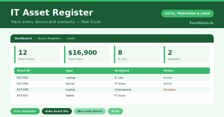 Assets Register For Library IT Asset Register Excel Template – Free Download