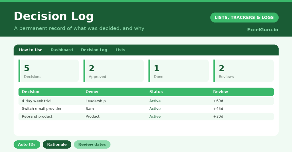 Decision Tracker Excel Template for recording decisions owners dates rationale approval status impacts and follow-up actions