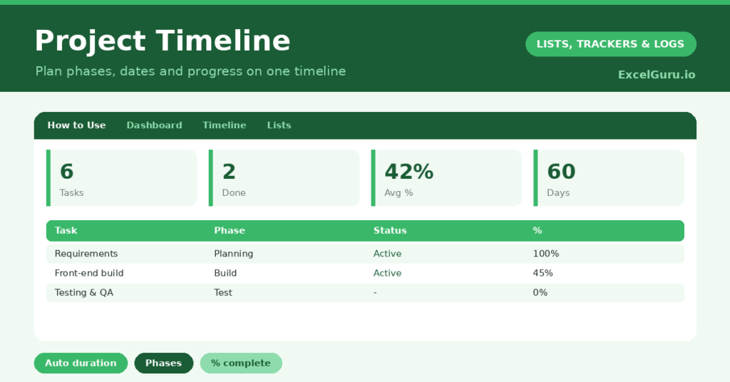 Project Timeline Excel Template for tracking tasks milestones start dates due dates owners progress and project schedules