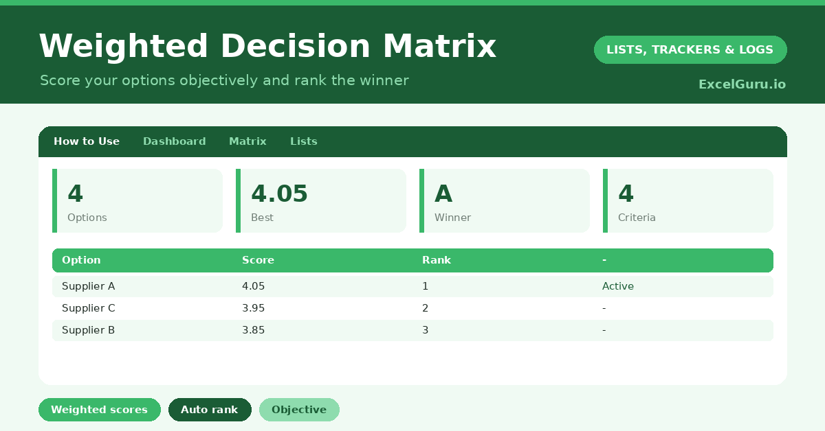 Weighted Decision Matrix Excel Template for comparing options assigning criteria weights calculating scores and ranking alternatives
