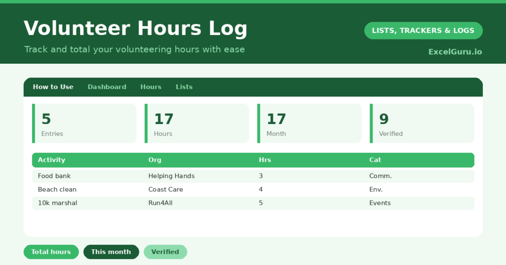 Volunteer Hours Log Excel Template for tracking volunteer activities service hours organizations dates tasks and records