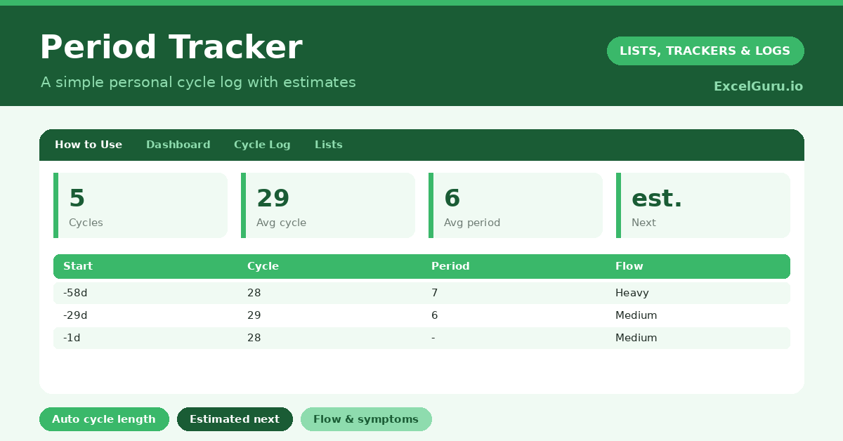 Period Tracker Excel Template for tracking menstrual cycles period dates symptoms flow ovulation and cycle history