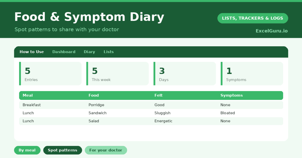 Food Symptom Diary Excel Template for tracking meals ingredients symptoms severity triggers timings and health observations