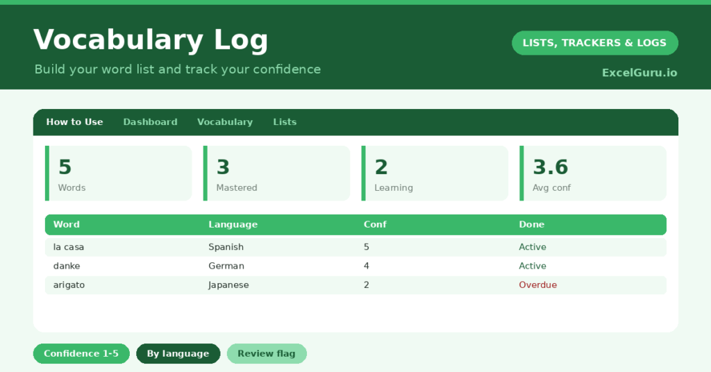 Vocabulary Log Excel Template for tracking new words meanings pronunciations example sentences categories and learning progress