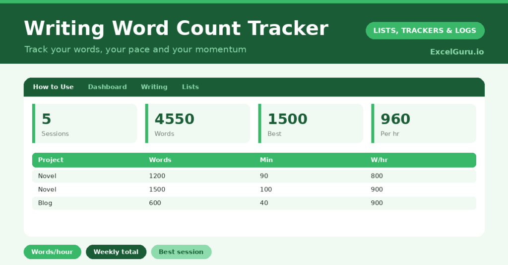 Writing Word Count Tracker Excel Template for tracking daily word counts writing goals projects progress and productivity