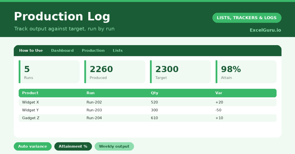 Production Log Excel Template for tracking production dates batches quantities operators machine status and output records