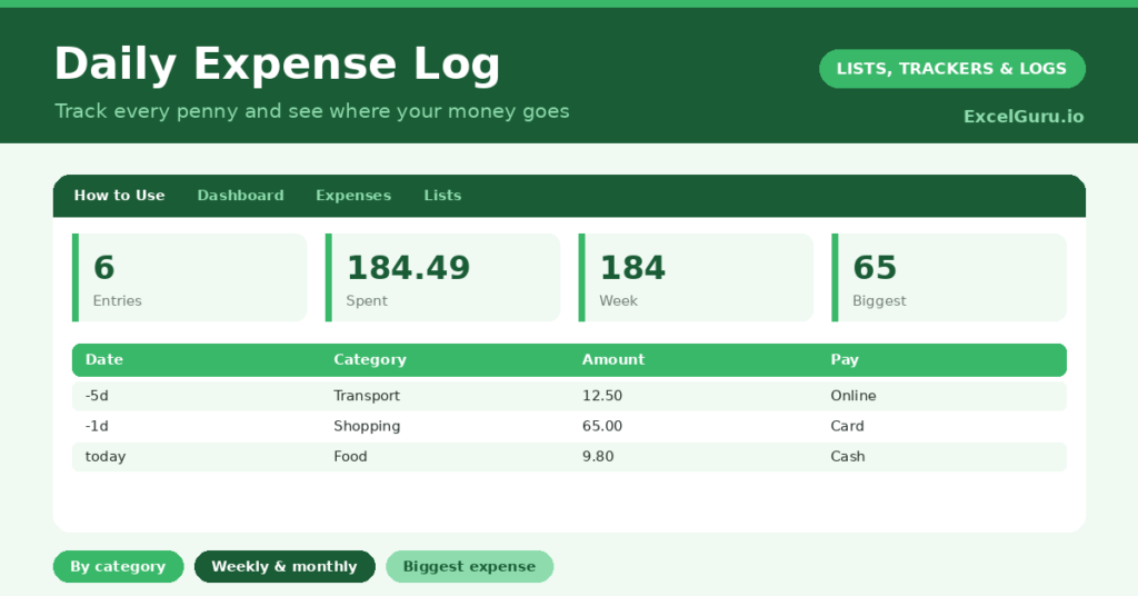 Daily Expense Log Excel Template for tracking daily spending expense categories payment methods budgets and personal finance records