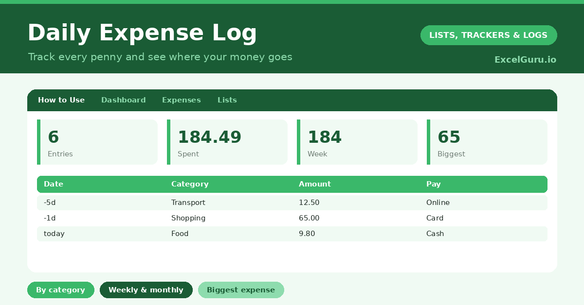 Daily Expense Log Excel Template for tracking daily spending expense categories payment methods budgets and personal finance records