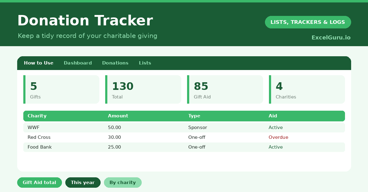 Donation Tracker Excel Template for tracking donors donation amounts payment methods fundraising campaigns and contribution records