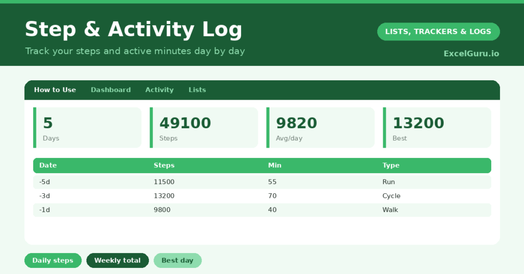 Step Activity Log Excel Template for tracking daily steps walking distance calories burned activity goals and fitness progress
