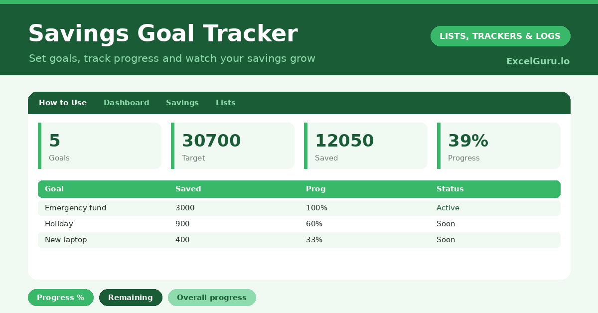 Savings Goal Tracker Excel Template for tracking savings goals contributions target amounts balances milestones and financial progress