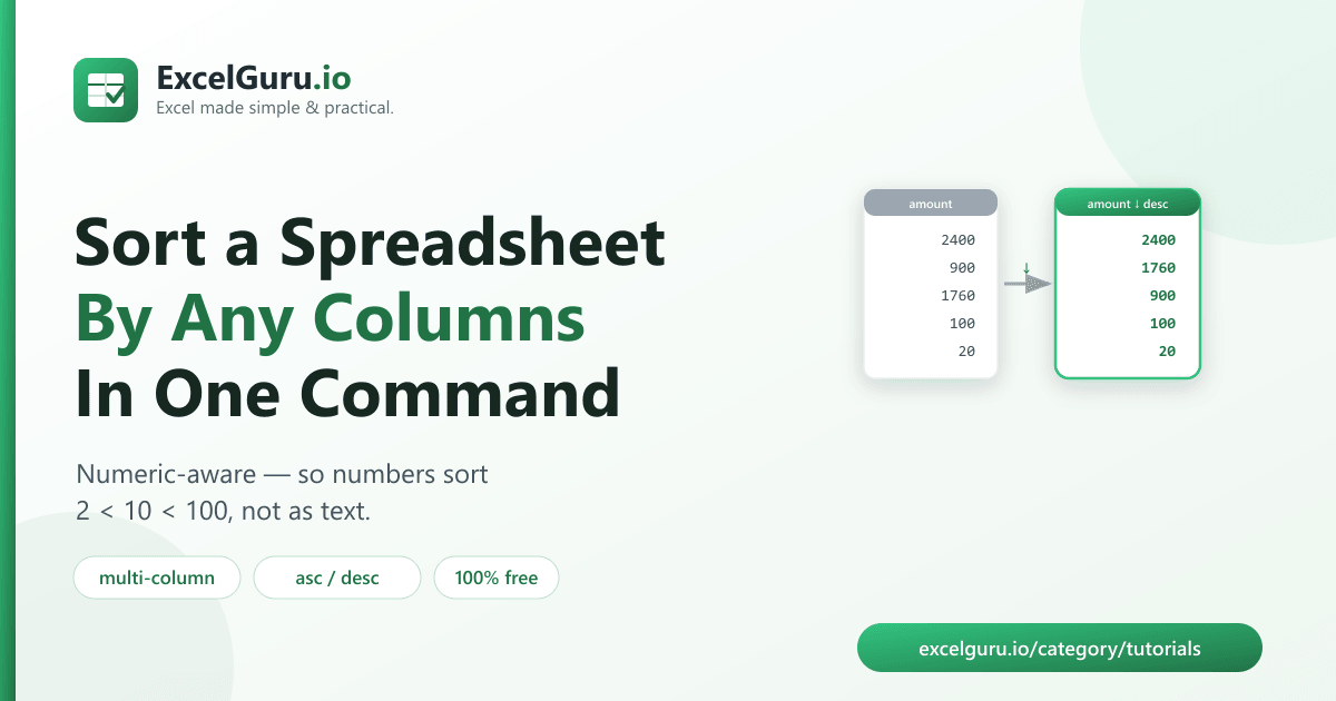 Sort Excel spreadsheet by multiple columns with Python tutorial showing pandas multi-column sorting Excel automation and data organization