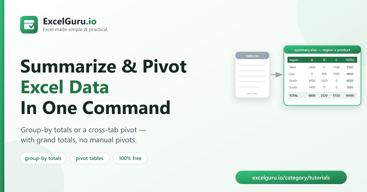 Summarize Excel data with Python tutorial showing pandas data aggregation pivot tables grouped reports and Excel automation