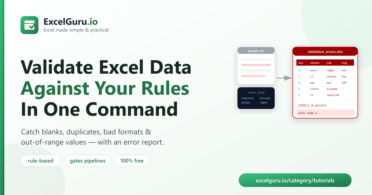 Validate Excel data with Python tutorial showing pandas data validation duplicate detection missing values and automated quality checks