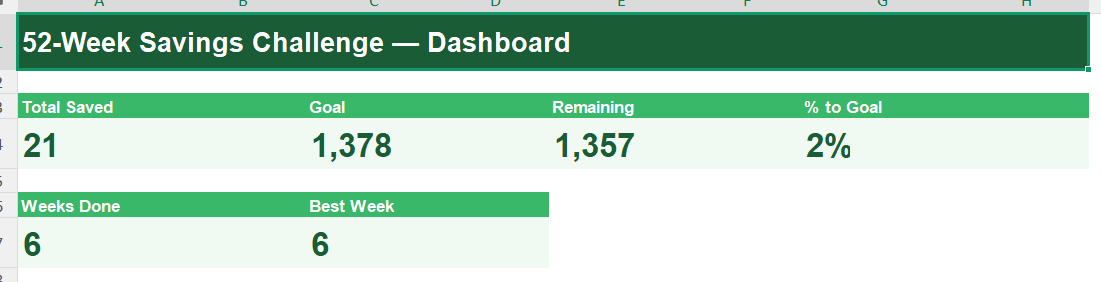 52 Weeks Saving Challenge Dashboard