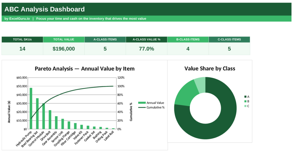 ABC Analysis Dashboard Excel Template for classifying inventory by value analyzing stock categories and improving inventory control