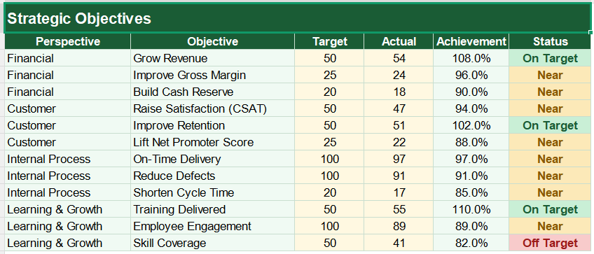 Balanced Scorecard Tracking in Excel