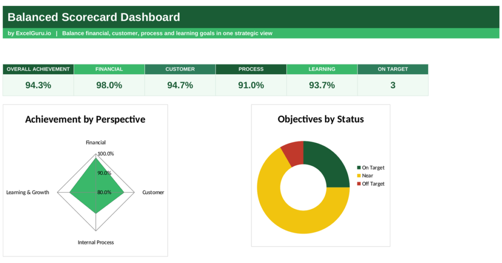 Balanced Scorecard Dashboard Excel Template for tracking strategic objectives KPIs targets performance and business results