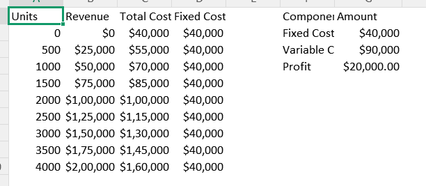 Breakeven analysis Chart data