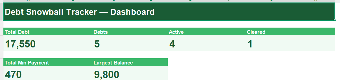 Dashboard for Debt Snowball Tracker