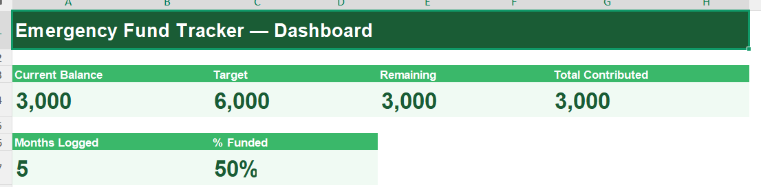 Emergency Fund Tracker Dashboard