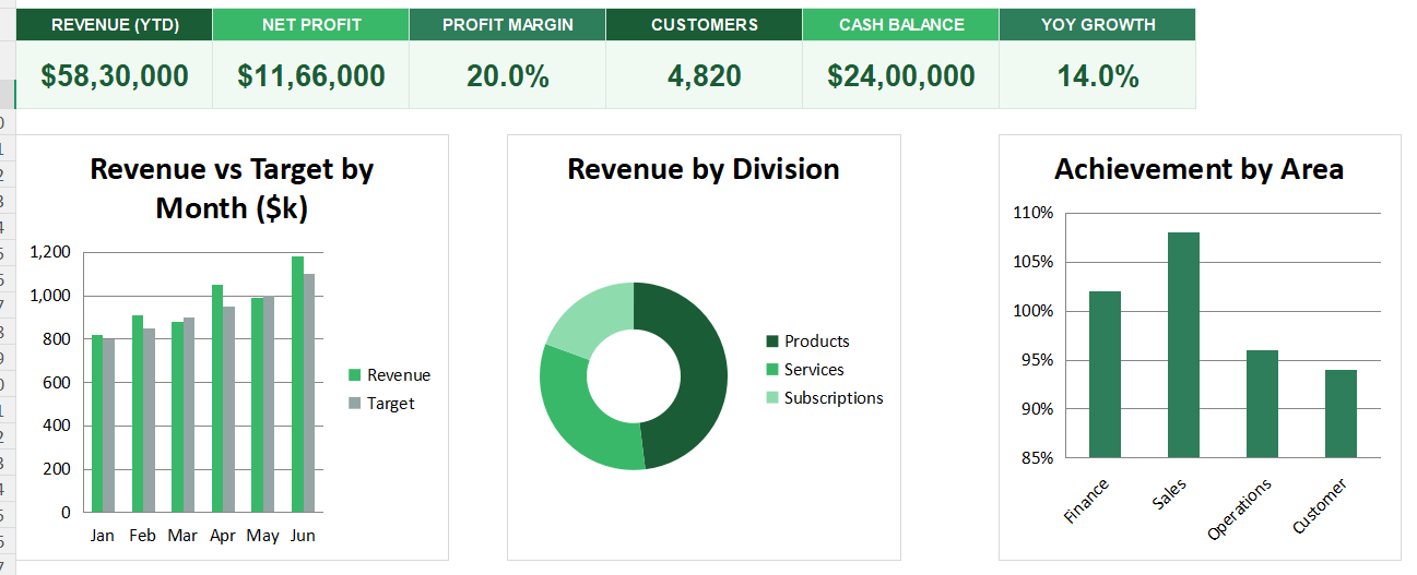 Executive Summary Demo Dashboard