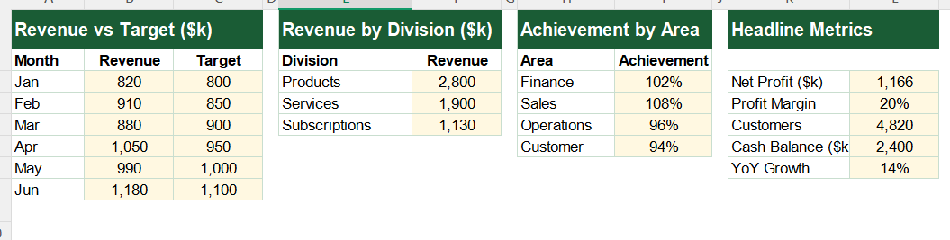 Executive Summary Key Data List