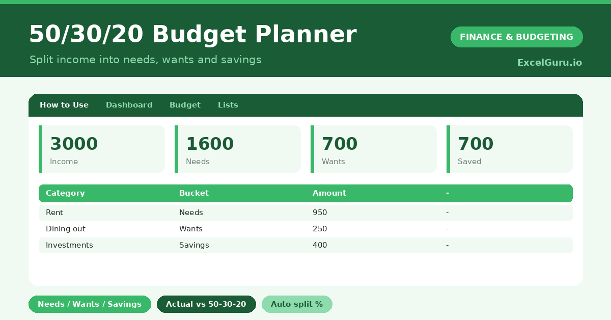 50/30/20 Budget Planner Excel Template for tracking needs wants savings income expenses and monthly budget goals