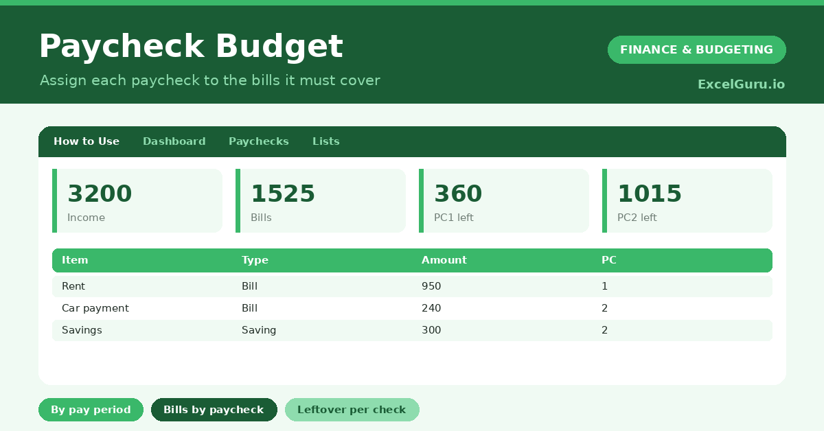 Paycheck Budgeting Excel Template for planning paychecks tracking bills expenses savings and cash flow