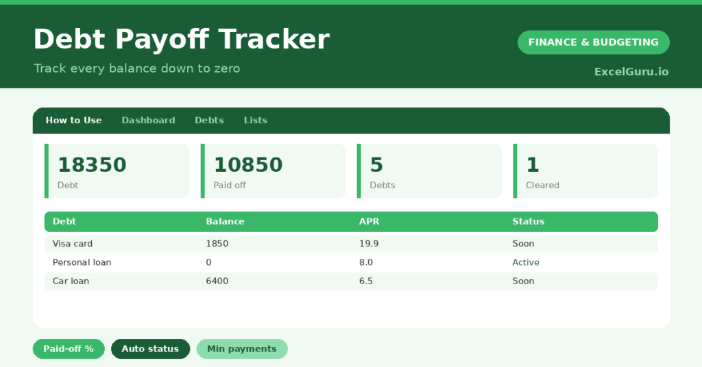 Debt Payoff Tracker Excel Template for tracking debt balances interest rates payments payoff dates and debt-free progress