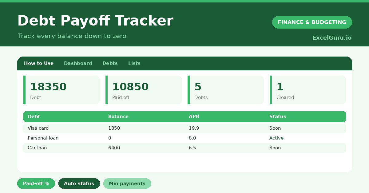 Debt Payoff Tracker Excel Template for tracking debt balances interest rates payments payoff dates and debt-free progress