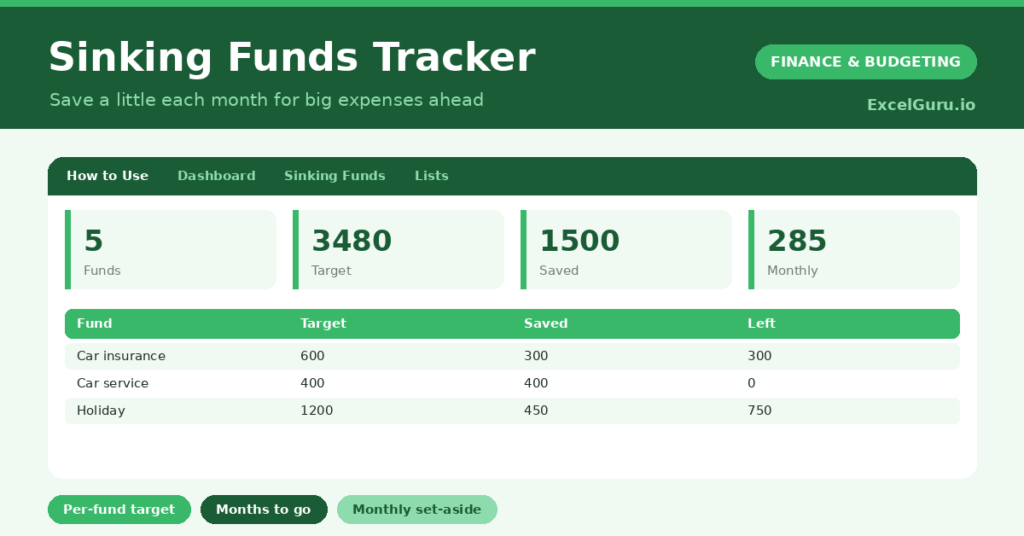 Sinking Funds Tracker Excel Template for planning savings goals tracking contributions balances and upcoming expenses