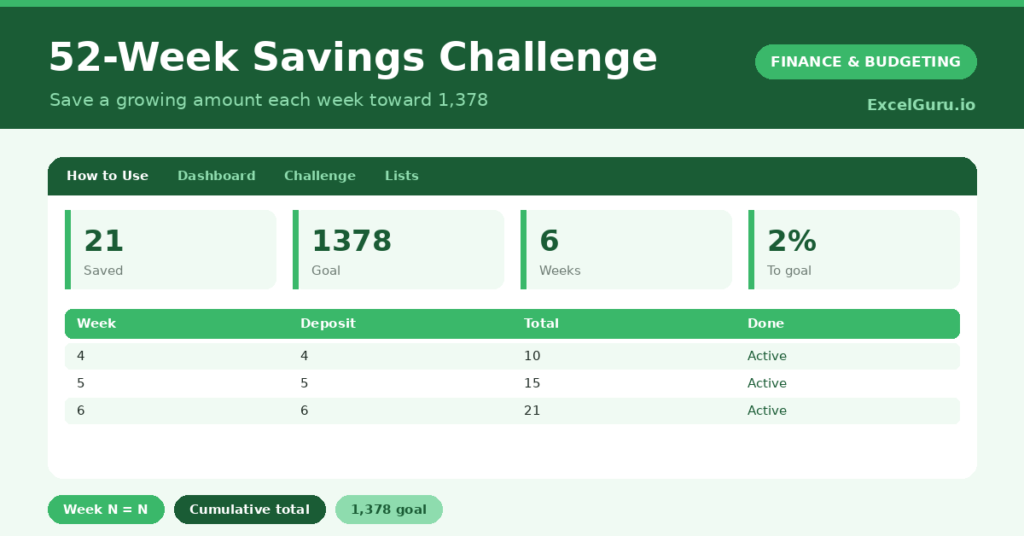 52 Week Savings Challenge Excel Template for tracking weekly savings contributions progress and annual savings goals