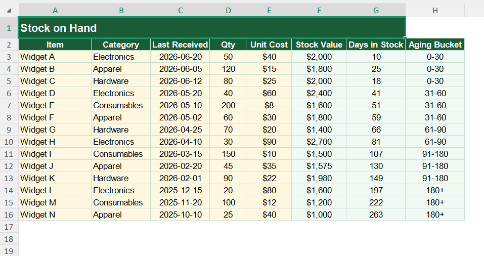 Inventory Aging Dashboard in Excel
