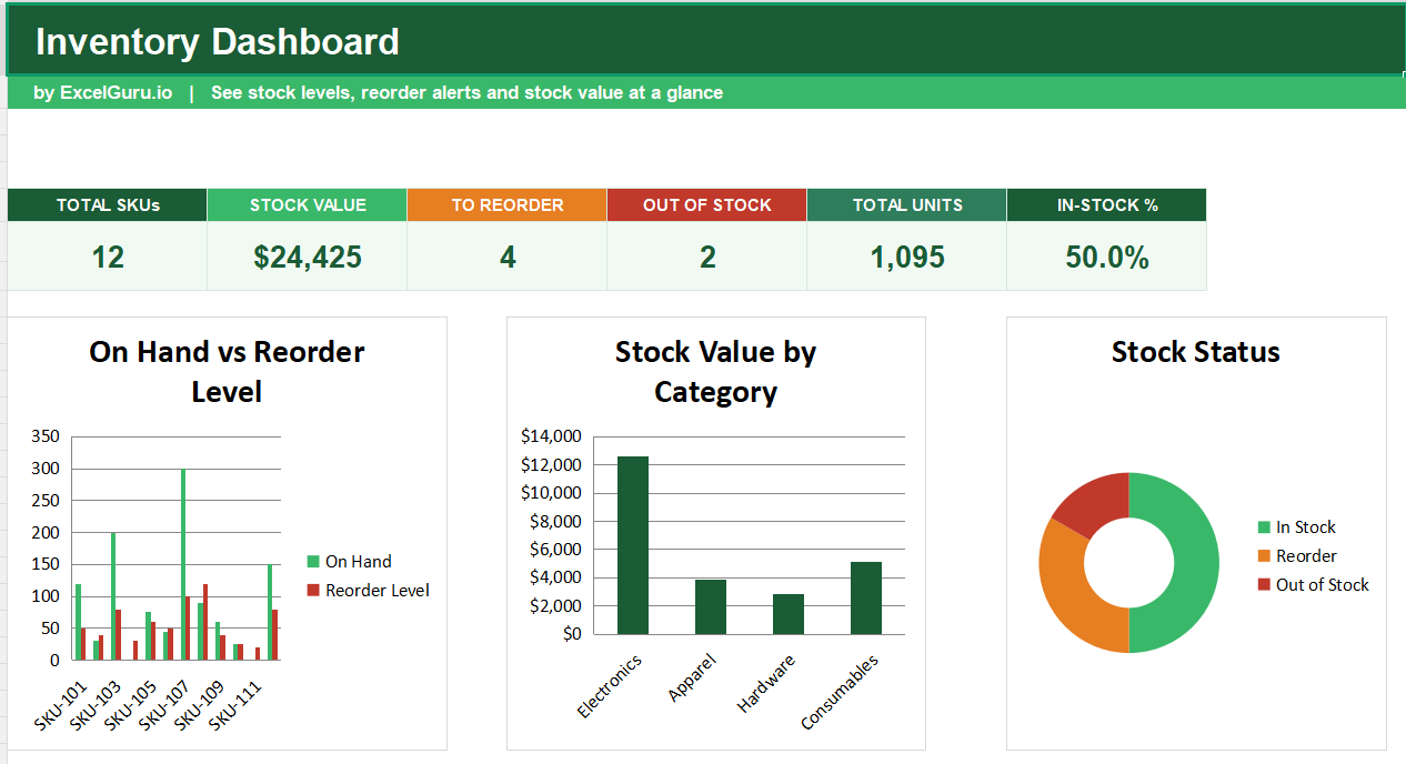 Inventory Management Dashboard in Excel