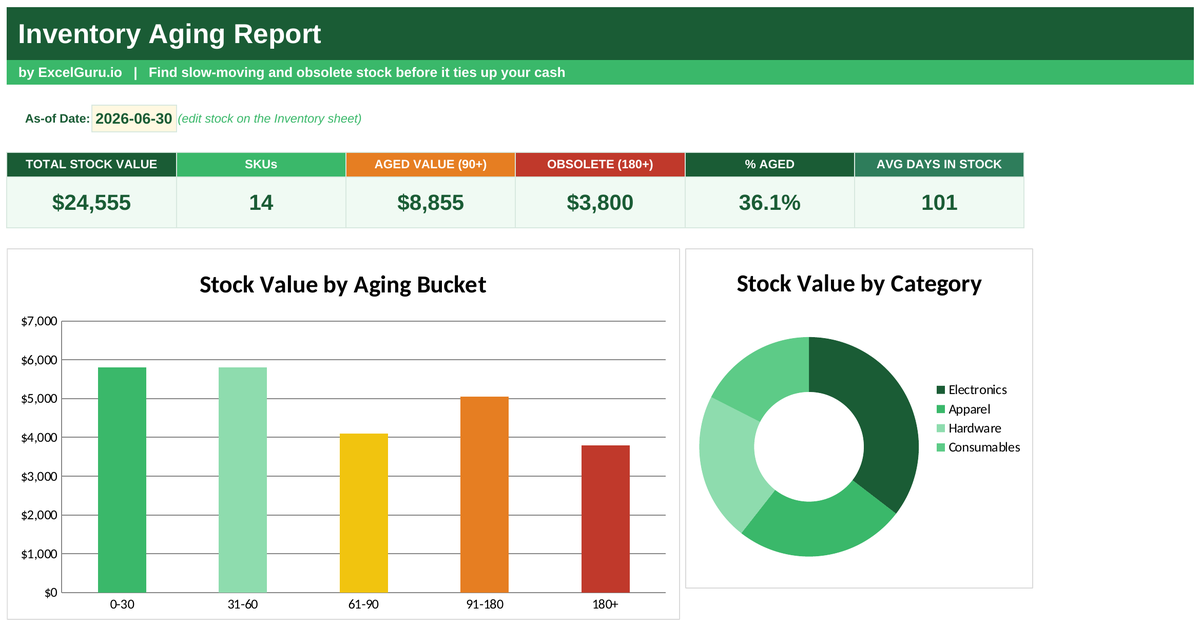Inventory Ageing Dashboard Excel Template for analyzing stock age slow moving inventory ageing categories and inventory value