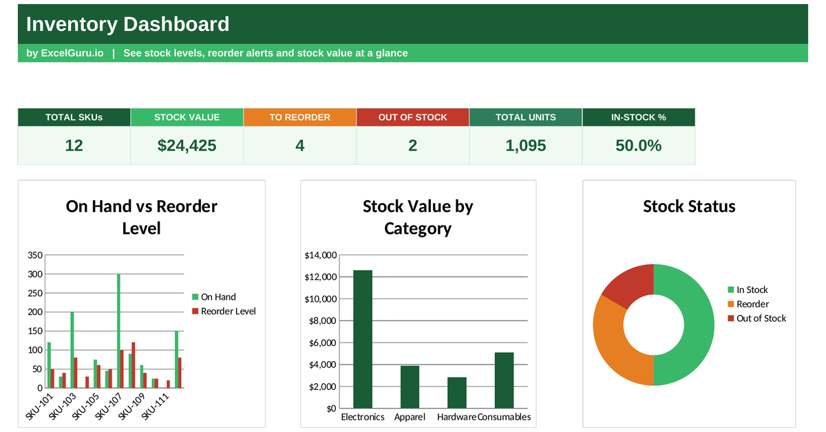 Inventory Dashboard Excel Template showing stock levels inventory value reorder points sales purchases and inventory KPIs