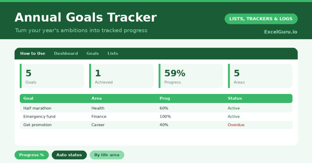 Annual Goals Tracker Excel Template for tracking yearly goals milestones priorities deadlines progress and achievements