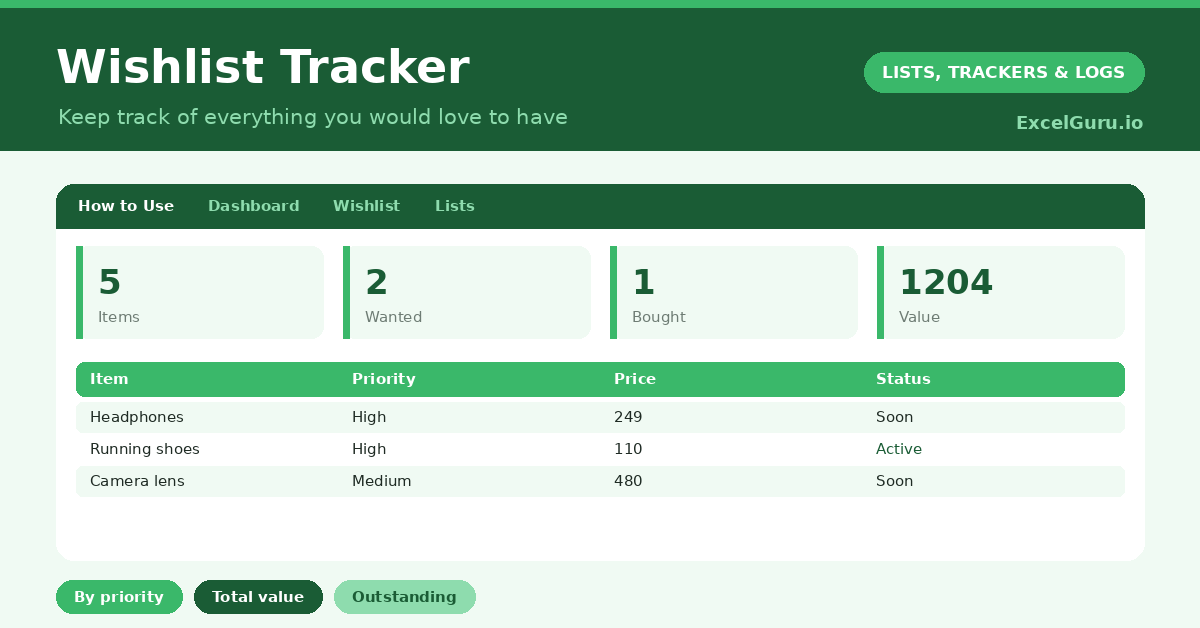 Wishlist Tracker Excel Template for organizing items prices priorities purchase links status and shopping goals
