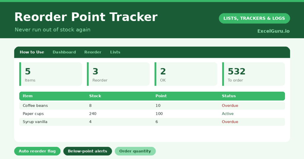 Reorder Point Tracker Excel Template for monitoring inventory levels reorder points safety stock suppliers and stock replenishment
