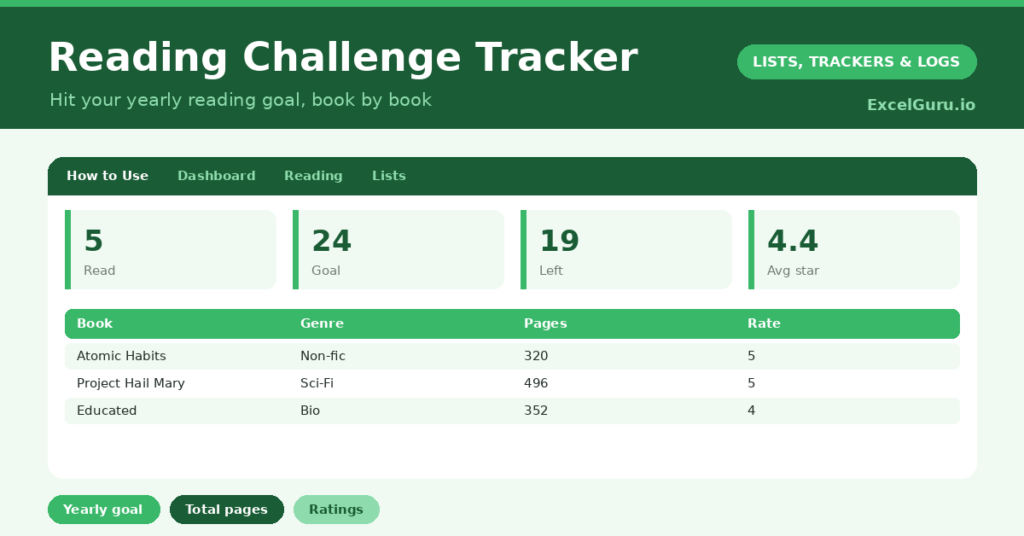 Reading Challenge Tracker Excel Template for tracking books read reading goals pages genres progress and yearly reading achievements