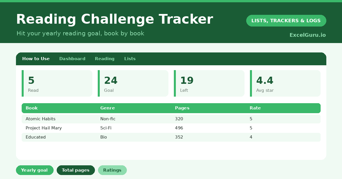 Reading Challenge Tracker Excel Template for tracking books read reading goals pages genres progress and yearly reading achievements