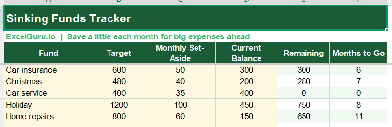 Sinking Fund Excel Tracker