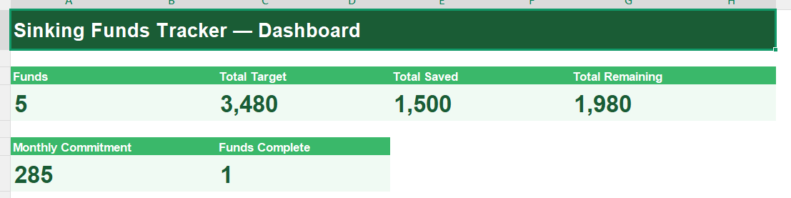 Sinking Fund Tracker Dashboard