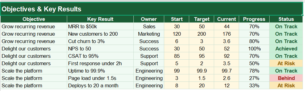 Tracking Objectives and Key Results (OKR) in Excel