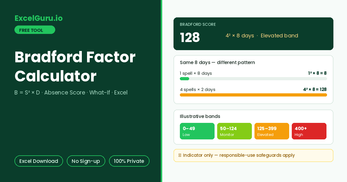 Bradford Factor Calculator for measuring employee absence patterns using absence instances and total days absent