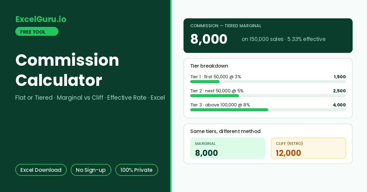Commission Calculator for calculating sales commission earnings using sales amount and commission rate