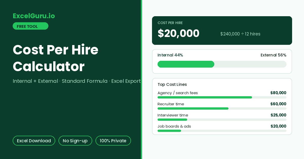 Cost Per Hire Calculator for estimating recruitment expenses hiring costs advertising fees agency costs and total hiring spend