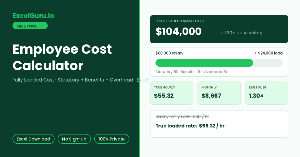 Employee Cost Calculator for estimating salary benefits employer contributions payroll expenses and total employment costs