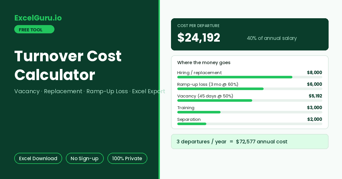 Employee Turnover Cost Calculator for estimating recruitment hiring training productivity and employee replacement costs